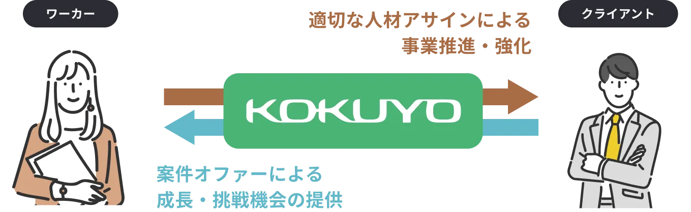 サービス紹介