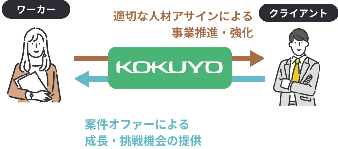 サービス紹介